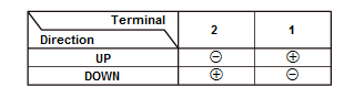 Windows & Glass - Testing & Troubleshooting